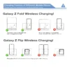 kf-Sa64532ba6e3647f787ff32bd4b1c6781t Handheld Accessories 3 in 1 Foldable Wireless Charger for Samsung S24/S23